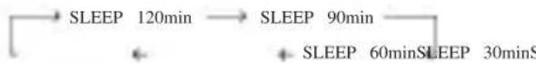 YAMAHA RXV757 - Setting the sleep timer - 3