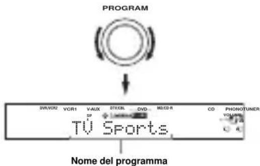 YAMAHA RXV757 - Girare PROGRAM per scegliere il programma desiderato. - 1