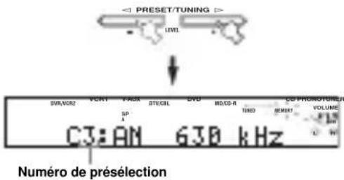 YAMAHA RXV757 - Appuyez sur PRESET/TUNING /h pourCHOISIR un numero de preselection (1 a 8) tandis que le témoin MEMORY clignote. - 1