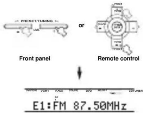 YAMAHA RXV757 - Press PRESET/TUNING | /h (or PRESET u /d on the remote control) to select a preset station number (1 to 8). - 1