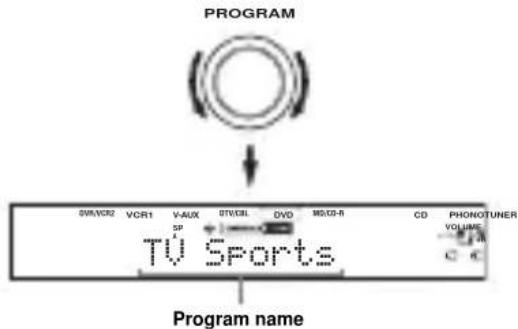 YAMAHA RXV757 - Rotate PROGRAM to select the desired program. - 1