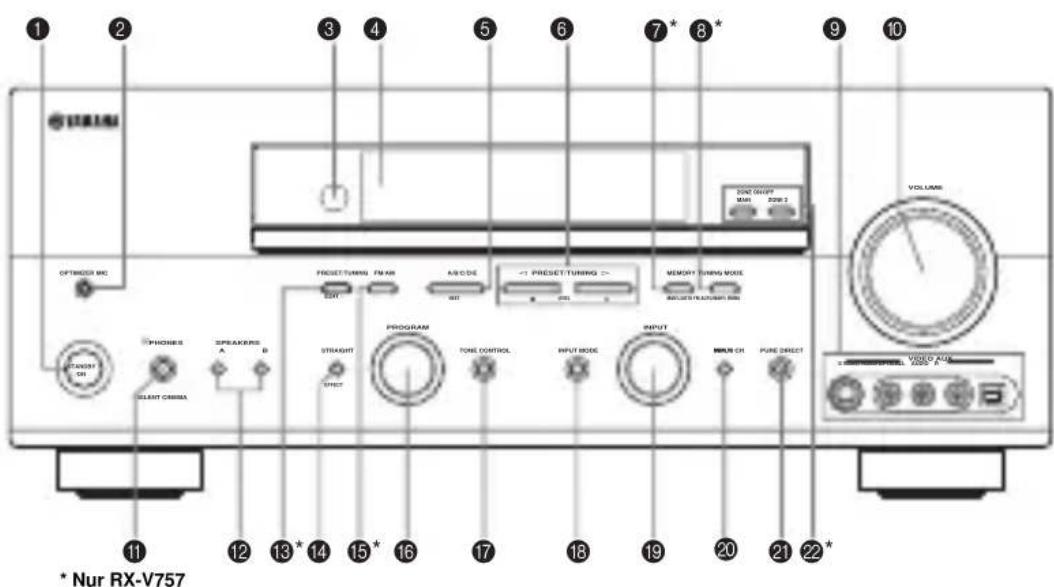 YAMAHA RXV757 - Frontblende - 1