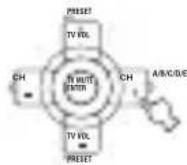 YAMAHA RXV757 - Tryck pa A/B/C/D/E (NEXT) (eller pa A/B/C/D/E i pa fjarrkontrollen) for att valja forvalsgrupp. - 2