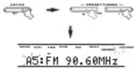 YAMAHA RXV757 - Seleccionla emisora presintonizada "A5"utilizando A/B/C/D/E y PRESET/TUNING1/h - 1