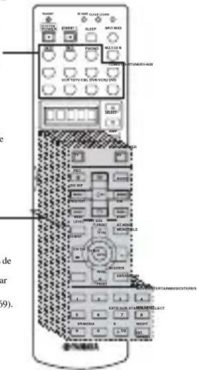 YAMAHA RXV757 - Área de control de componentes - 1