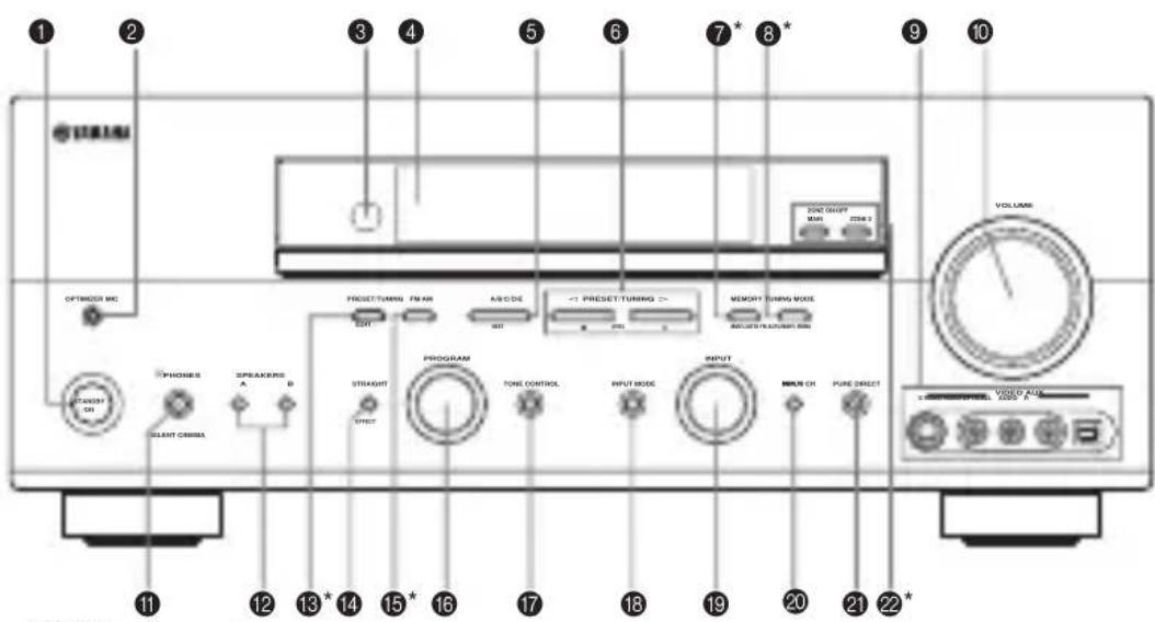 YAMAHA RXV757 - Face avant - 1