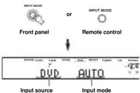 YAMAHA RXV757 - Selecting input modes - 2
