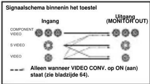 YAMAHA RXV757 - COMPONENTVIDEOaansluitingen - 1