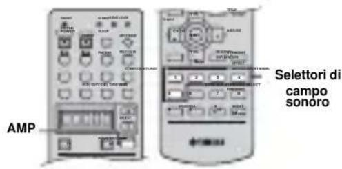 YAMAHA RXV757 - Girare PROGRAM per scegliere il programma desiderato. - 2