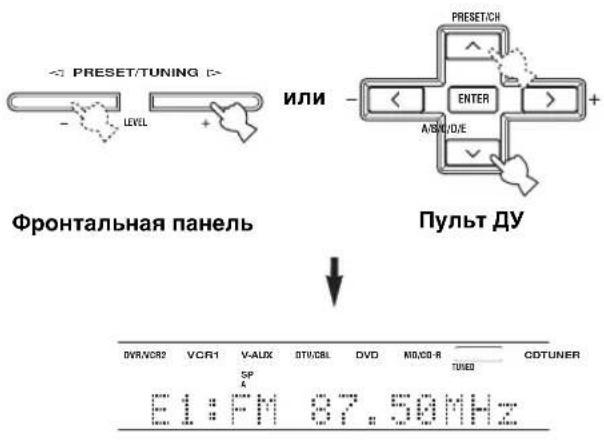 PRESET/TUNING LEVEL ИЛИ < > ENTER A/B/C/D/E + Фронтальная панель ПУЛЬТ ДУ DVR/VCR2 VCR1 V-AUX DTI/CBL DVD MID/CD-R TUNED CDTUNER SP K E1:FM 67.50MHz