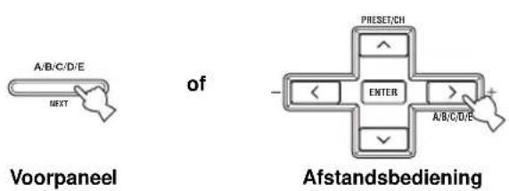 A/B/C/D/E MEXT of Voorpaneel PRESET/CH + ENTER - A/B/C/D/E + Afstandsbediening