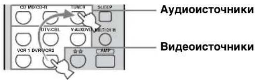 CD MDC5R TUBE R SLEEP Aудиоисточники DTV/CBL V-AUNOVI MULTIDR VCR 1 DVR/VR2 AMP Видеоисточники