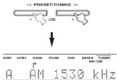 PRESET/TUNING LEVEL I/VCR2 VCR1 V-AUX OTV/CBL DVD MID/CD-R TUNER AUTO TURED SP A A AM 15.00 kHz