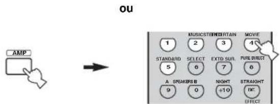 ou AMP MUSIC STEREMBATTAIN MOVIE 1 2 3 4 STANDARD SELECT EXTD SUN. PURE DIRECT 5 6 7 8 A. SPEAKERS B. NIGHT STRAIGHT 9 0 +10 DC. EFFECT