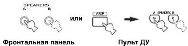 SPEAKERS A B ИЛИ Фронтальная панель AMP ПУЛЬТ ДУ A SPEAKERS B 9 0