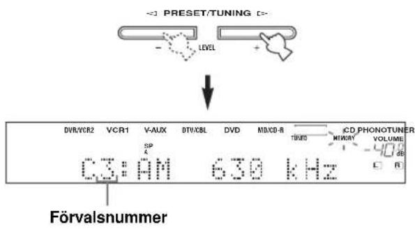 PRESET/TUNING LEVEL DVB/YCR2 VCR1 V-AUX DTU/CBL DVD MID/CD-R TUNES CD PHONOTUNER SP 4 CS:AM 630 kHz VOLUME L R Förvalsnummer