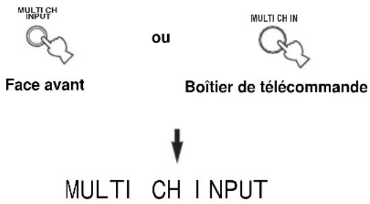 YAMAHA RXV657 - ■ Sélection de l'entrée MULTI CH INPUT - 1