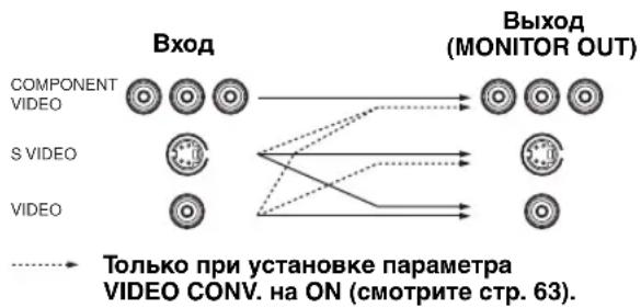 YAMAHA RXV657 - Гнезда COMPONENT VIDEO - 1