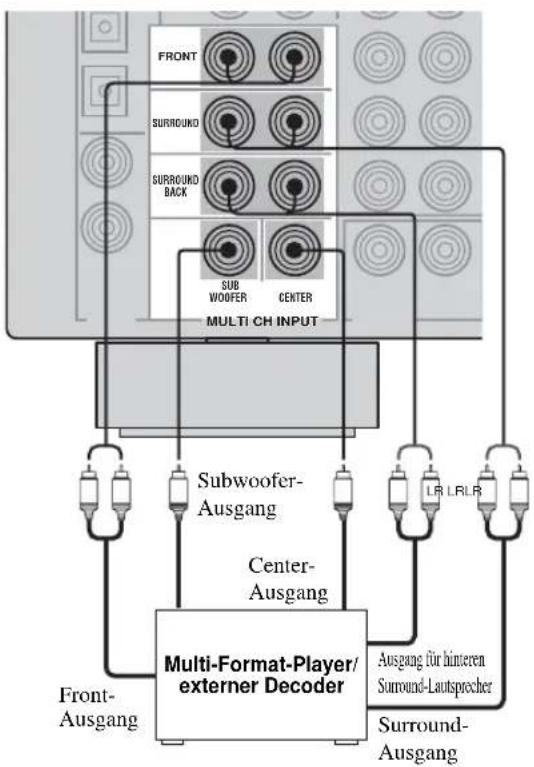 YAMAHA RXV657 - ■ Anschluss an die MULTI CH INPUT-Buchsen - 2