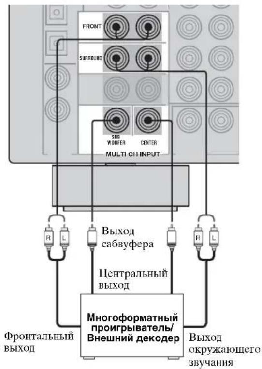 YAMAHA RXV657 - ■ Подключение к гнездам MULTI CH INPUT - 1