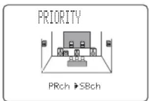 PRIORITY PRch →SBch