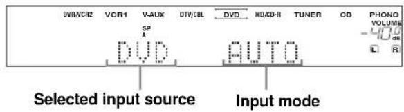 DVR/VCR2 VCR1 V-AUX DTV/CBL DVD MD/CD-R TUNER CD PHONO V-AUX DVD AUTO Selected input source Input mode