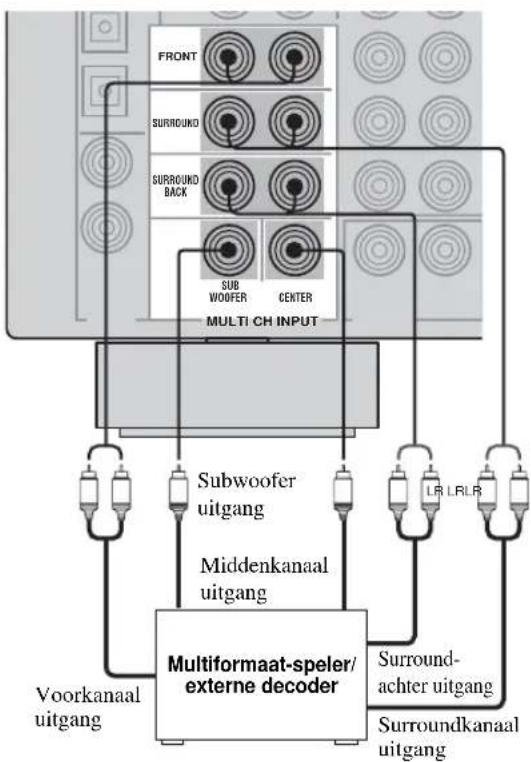 YAMAHA RXV657 - ■ Apparatuur verbinden met de MULTI CH INPUT aansluitingen - 2