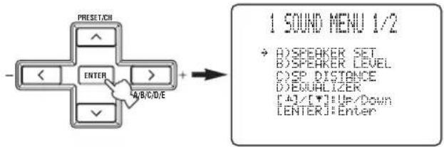PRESET/CH + - ENTER A/B/C/D/E 1 SOUND MENU 1/2 → A) SPEAKER SET B) SPEAKER LEVEL C) SP. DISTANCE D) E/DUALIZER [4]/[*] Up/Down [ENTER]: Enter