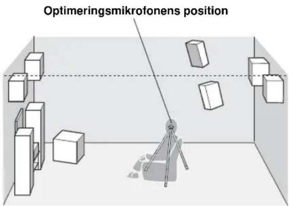 Optimeringsmikrofonens position