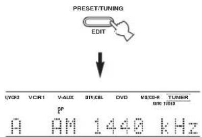 PRESET/TUNING EDIT I/VCR2 VCR1 V-AUX BTI/CBL DVD M3/CD-B TUNER SP A AM 1440 kHz AUTO TINED
