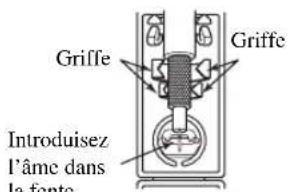 Griffe Introduisez l'âme dans la fonte Griffe