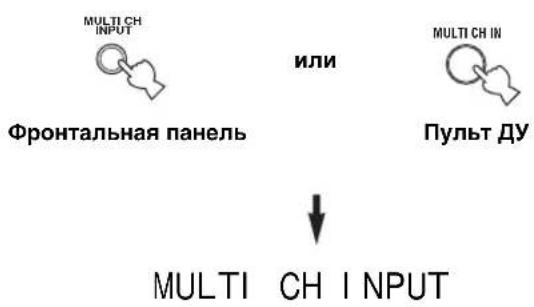 MULTI CH INPUT Фронтальная панель или MULTI CH IN Пульт ДУ MULTI CH INPUT