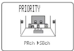PRIORITY PRch >SBch