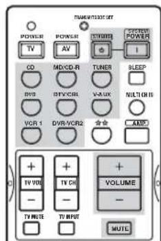 TURAVI/10305 SET POWER TV POWER AV STRAW CO MO/CD-R TUNER DV2 DV2/CRL VAUX VCR 1 DVR/VCR2 合合 BI Sleep NUTCH CH AMP TV VOUT TV CH TV MUTE TV INPUT VOLUME MUTE