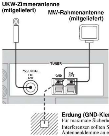 UKW-Zimmerantenne (mitgeliefert) MW-Rahmenantenne (mitgeliefert) TUNER 75Ω UNBAL. FM ANT GND AM ANT Erdung (GND-Kler) Für maximale Sicherhe Interferenzen sollten S Antennenklemme an e
