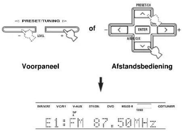 YAMAHA RXV657 - Druk op PRESET/TUNING I / h (of PRESET/CH u / d op de afstandsbediening) om het voorkeuzenummer (1 t/m 8) te selecteren. - 1