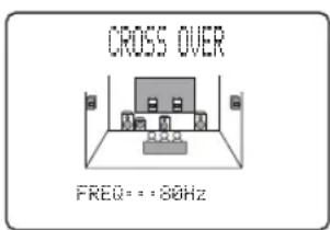 CROSS OVER FREQ= = 88Hz