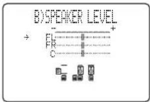 B) SPEAKER LEVEL + - FL FL C + -