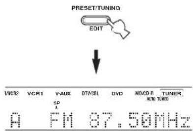 PRESET/TUNING EDIT 1/VCR2 VCR1 V-AUX DTV/CBL DVD NDCD-R TUNER AUTO TUNED SP A 0 FM 37.50MHz
