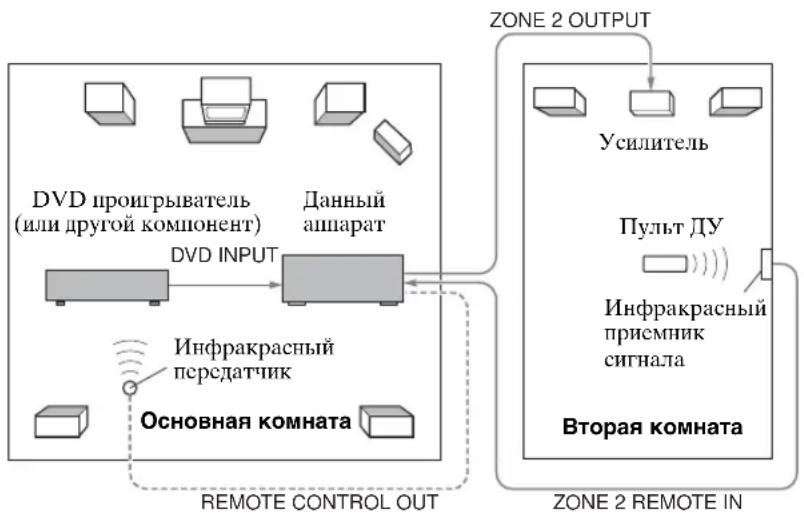 YAMAHA RXV657 - ■ Пример конфигурации системы и подключений - 1