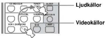 CD MD/CD-R TUNER SLEEP Ljudkällor DTV/CBL VALIDOVID MULTID R VCR I DVR/VR2 AMP Videokällor