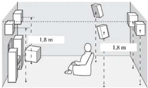 1,8 m 1,8 m
