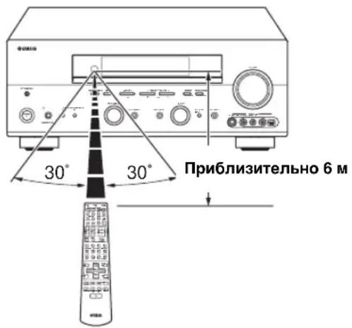 Приблизительно 6 м 30° 30°