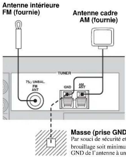 Antenne intérieure FM (fournie) Antenne cadre AM (fournie) TUNER 75Ω UNBAL. FM ANT GND AM ANT Masse (prise GND) Par souci de sécurité et brouillage soit minimum GND de l'antenne à un