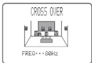 CROSS OVER FREQ= * * 80Hz