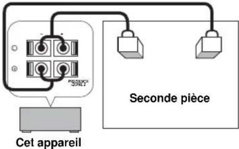Cet appareil Seconde pièce