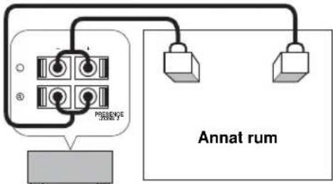 PROVINCE Annat rum