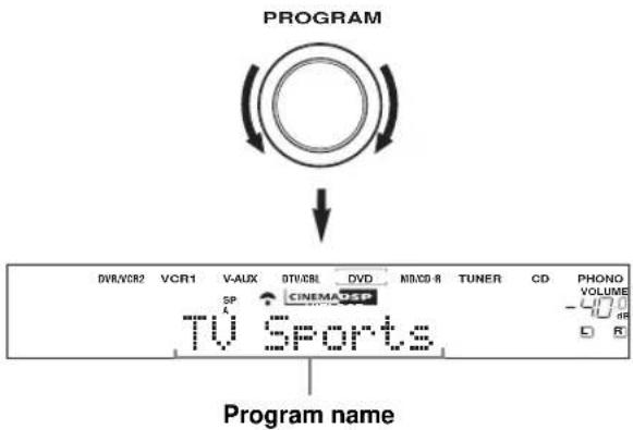 PROGRAM DWR/VCR2 VCR1 V-AUX DTV/CBL DVD N/A/CD-R TUNER CD PHONO VOLUME SP CINEMA DSP TV Sports Program name