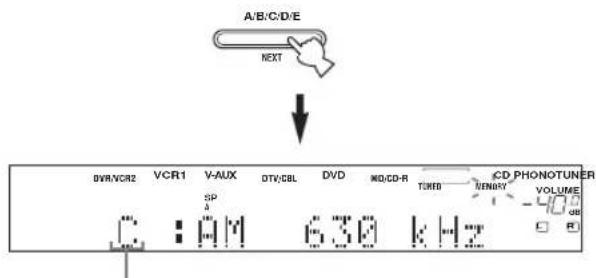A/B/C/D/E NEXT DV/R/CR2 VCR1 V-AUX DTV/CBL DVD MCD-R TUNID NEMORY CD PHONOTUNER VOLUME SP 3 L: : H M 630 kHz