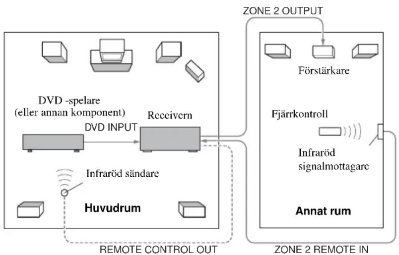 YAMAHA RXV657 - ■ Exempel på systemkonfiguration och anslutningar - 1